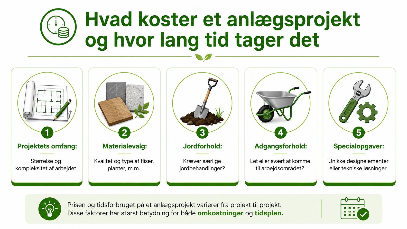 Billede af byggeprojekt med jordarbejde, materialer og værktøj.