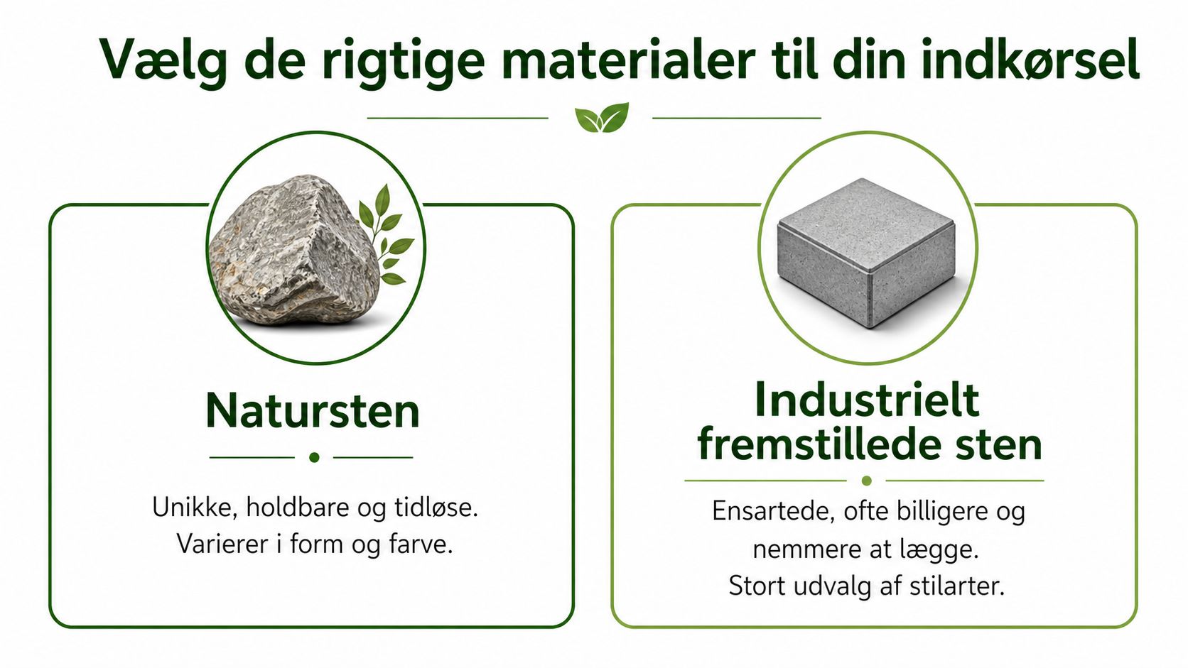 En infografik der sammenligner natursten og industrielt fremstillede sten til brug i en indkørsel.