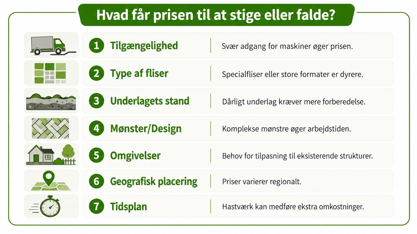 Infografik der viser syv faktorer, der påvirker prisen for belægningsarbejde og lægning af fliser hos kunden.