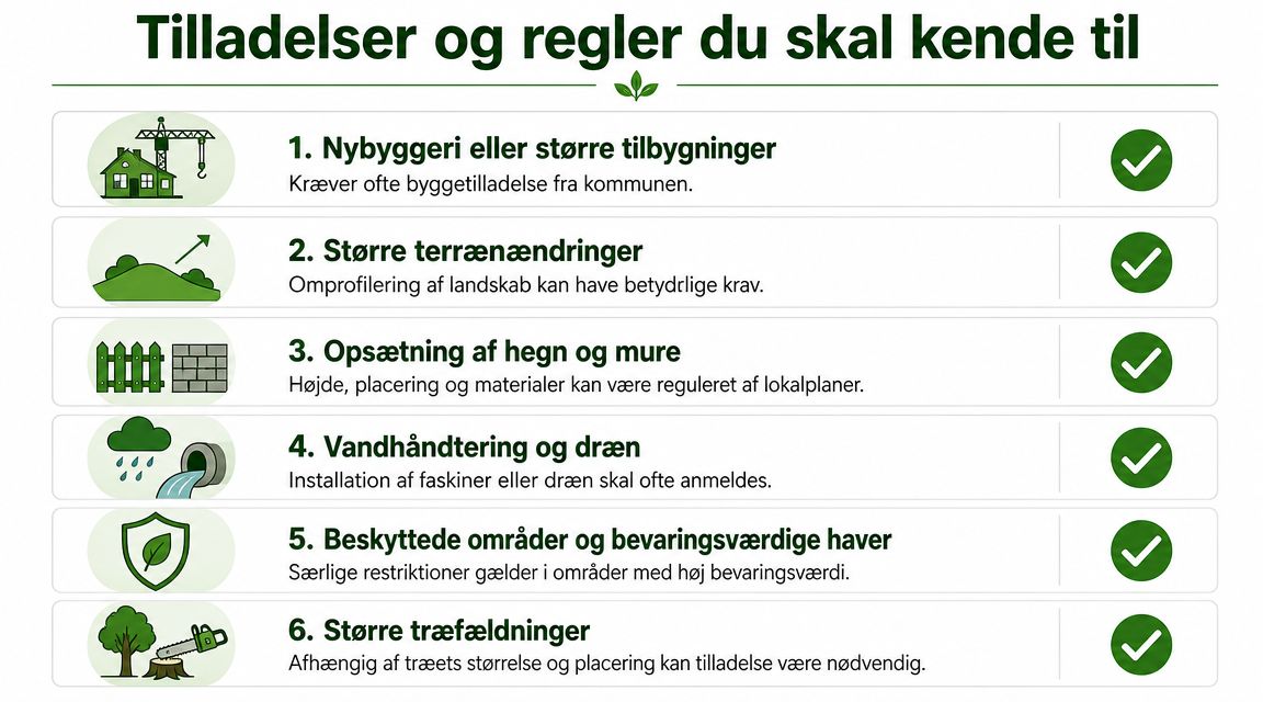 En oversigt over seks byggetilladelser og regler for anlægsarbejder i private haver og boligområder.