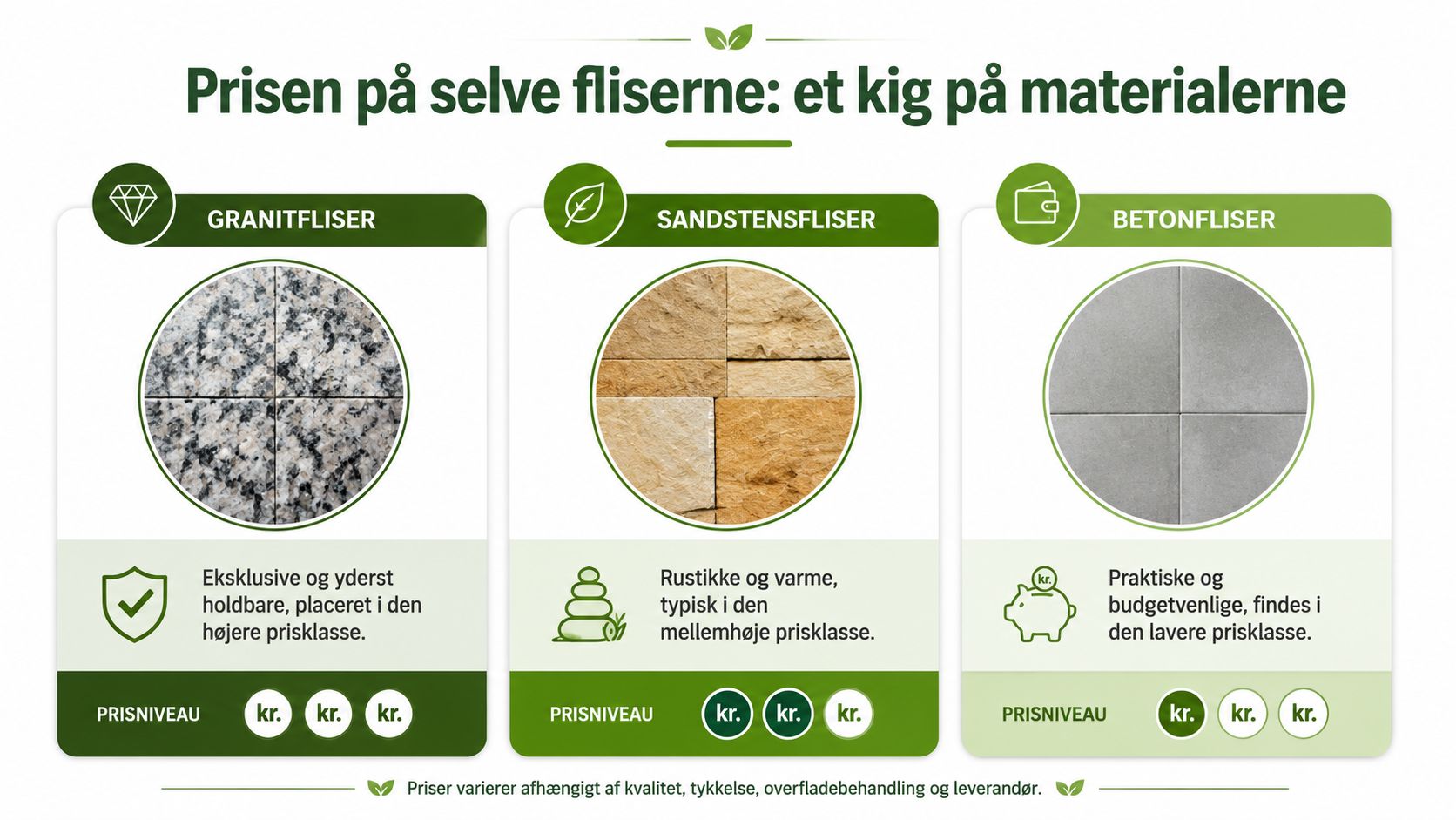 En sammenligning af priser og egenskaber for terrassefliser i materialerne granit, sandsten og beton.