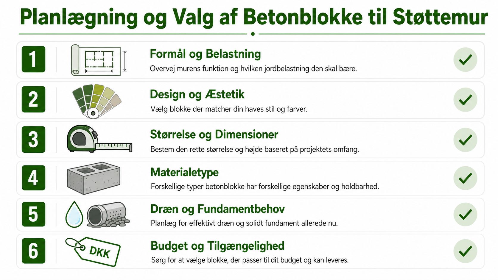 En infografik med seks punkter om planlægning og valg af betonblokke til en støttemur i haven.