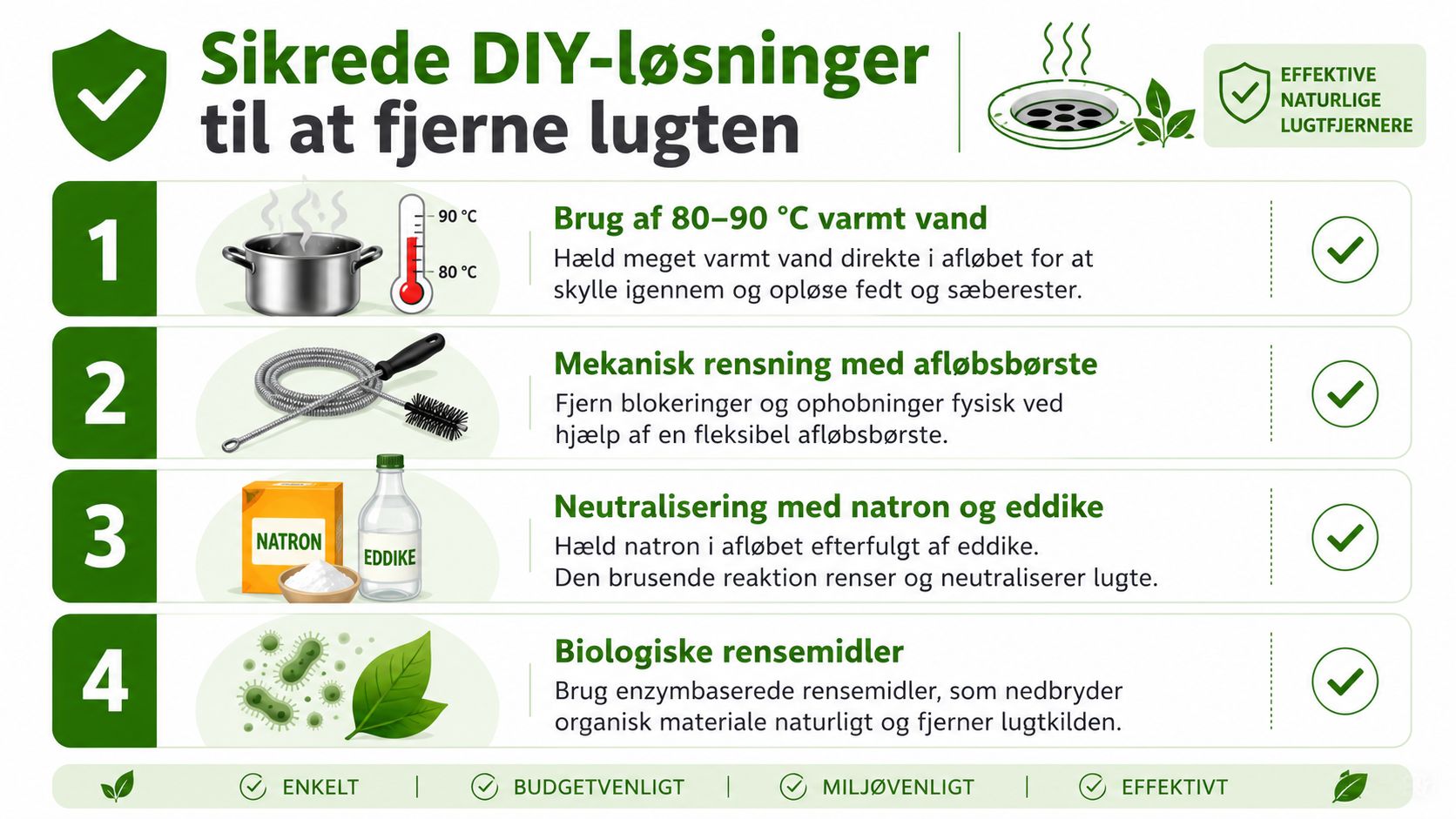 En infografik der viser fire effektive og naturlige DIY-metoder til at fjerne dårlig lugt fra afløbet.