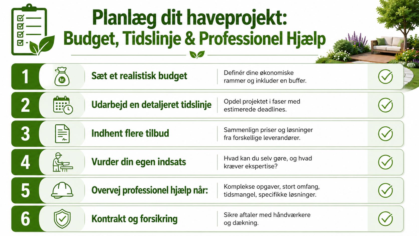 En infografik der viser seks trin til planlægning af et haveprojekt med budget og professionel hjælp.