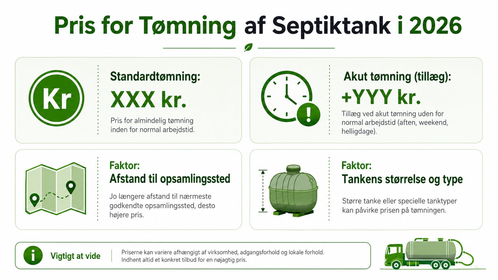Infografik der viser faktorer, der påvirker prisen for tømning af septiktank i 2026 i Danmark.