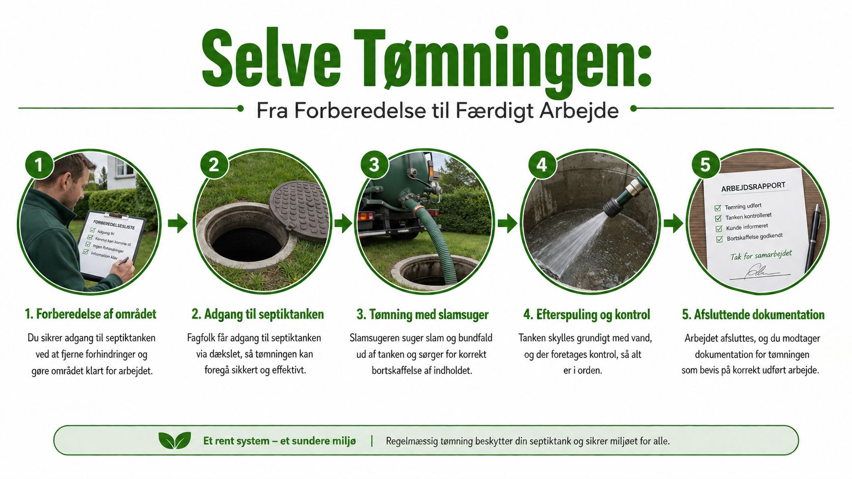 En infografik der viser de fem trin i en professionel tømning af en septiktank fra start til slut.
