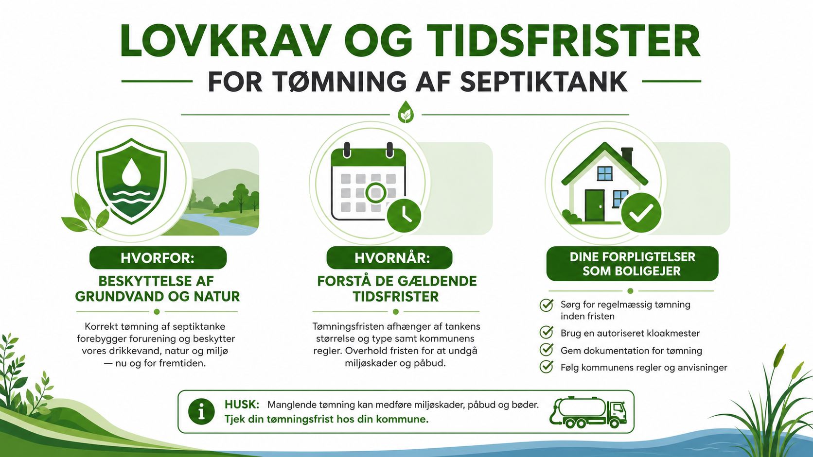 Infografik der forklarer vigtigheden af lovkrav og tidsfrister for korrekt tømning af din septiktank.