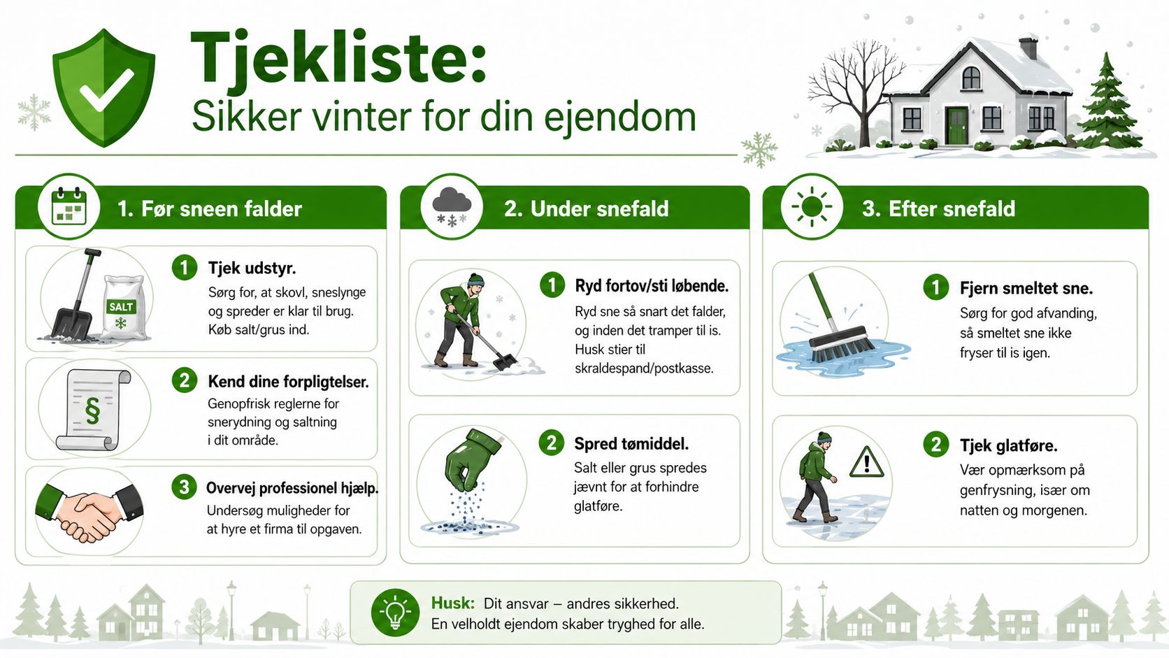 Tjekliste med gode råd til snerydning og sikkerhed på din ejendom i løbet af vinteren.