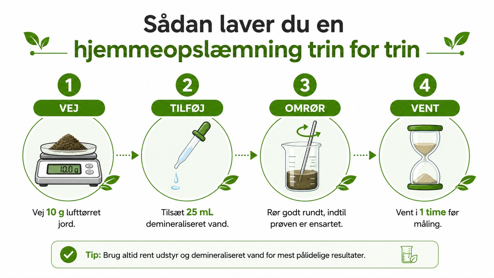 En guide i fire trin til hvordan man laver en jordopslemning til måling af jordens pH-værdi.