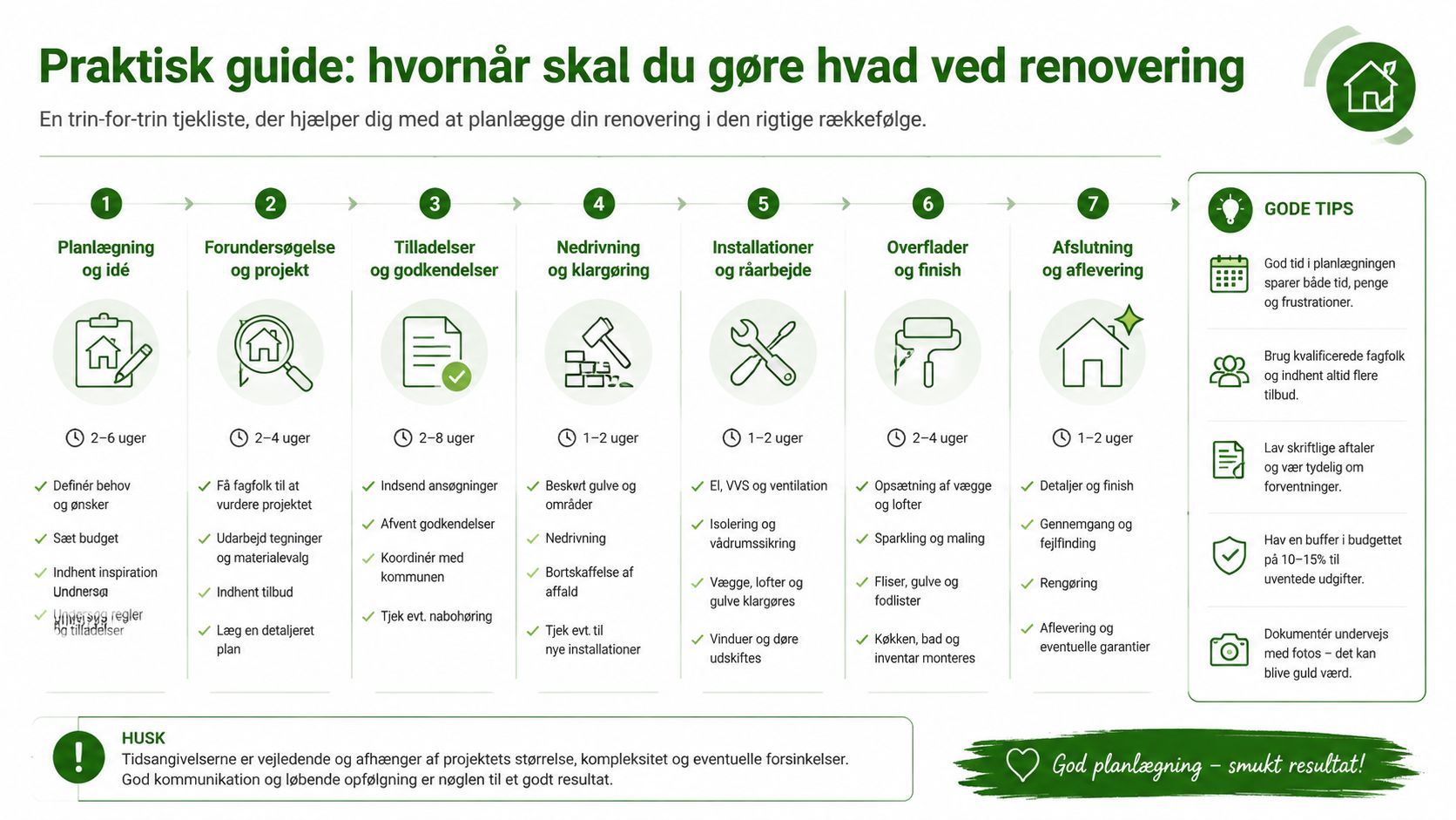 En praktisk guide til renovering af hus, der viser syv vigtige trin og gode råd til planlægning.