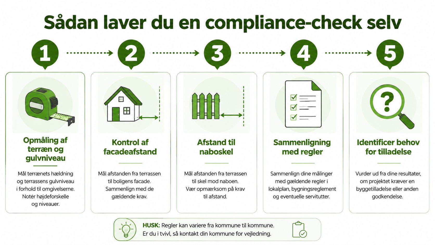 En guide i fem trin til selv at tjekke om en terrasse overholder gældende bygningsreglement og krav.