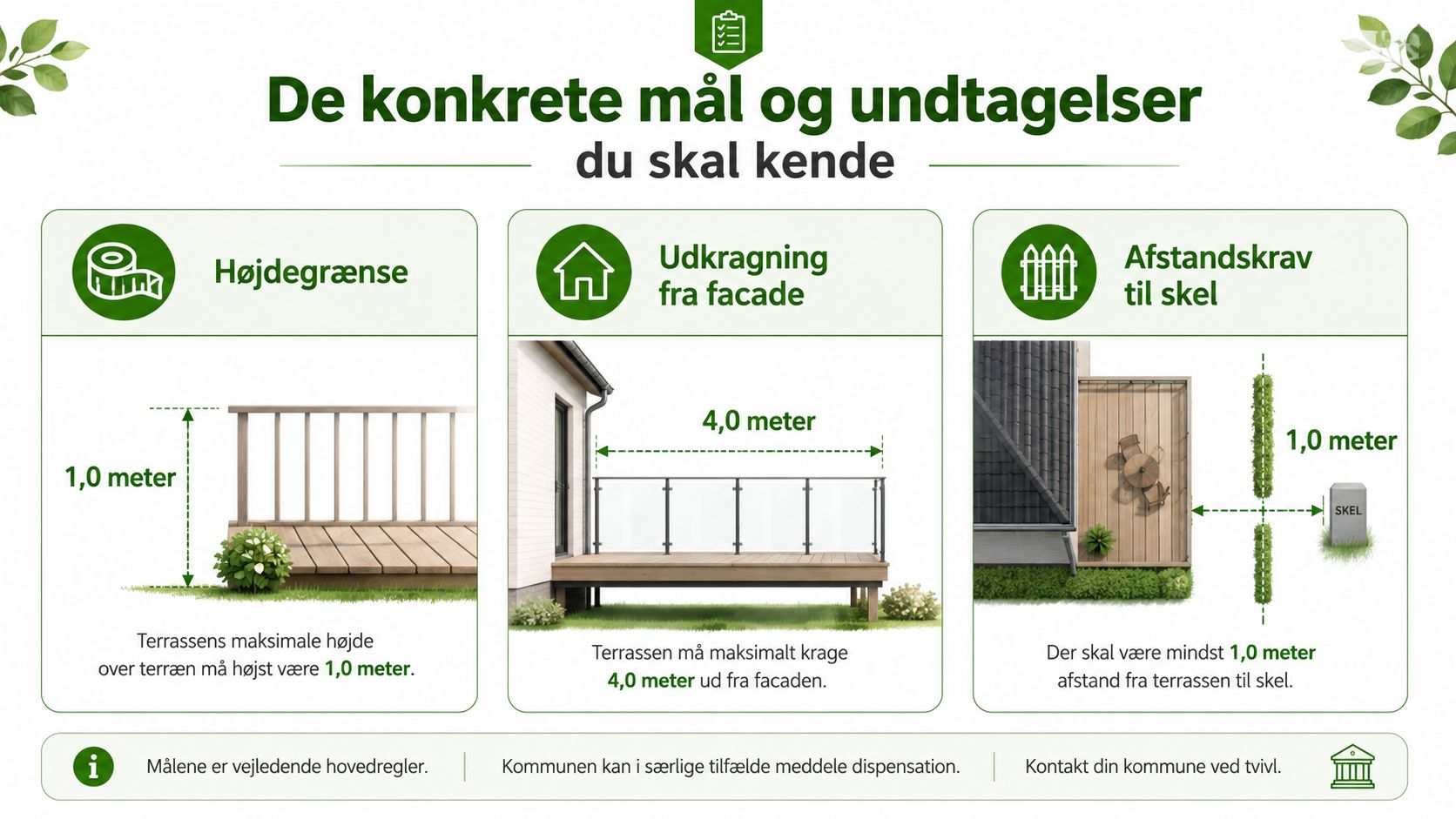 En infografik der viser de generelle regler og afstandskrav for opførelse af en terrasse i haven.