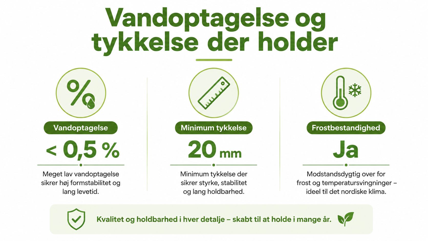 En infografik der viser de tekniske fordele ved udendørs keramiske fliser, herunder lav vandoptagelse, tykkelse og frostbestandighed.