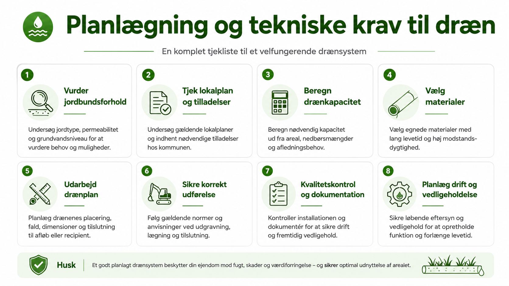 Professionelt drænsystem til forebyggelse af fugtskader i kælderen.