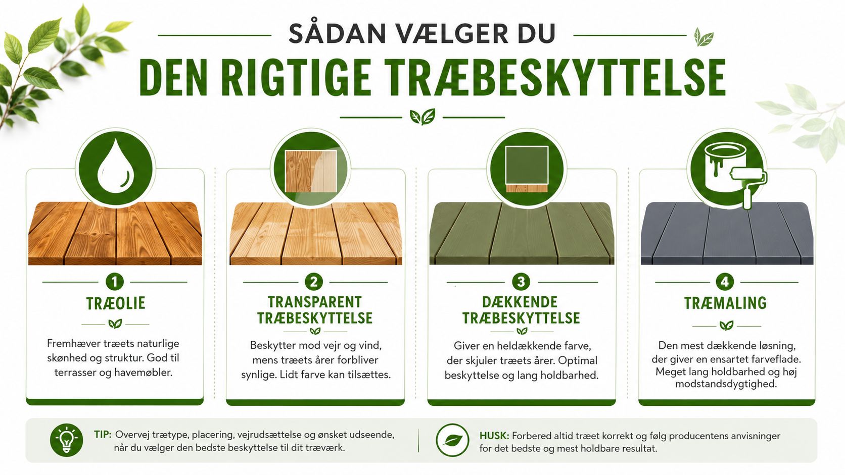 En infografik der guider dig til at vælge den rigtige udendørs træbeskyttelse baseret på forskellige finish-muligheder.