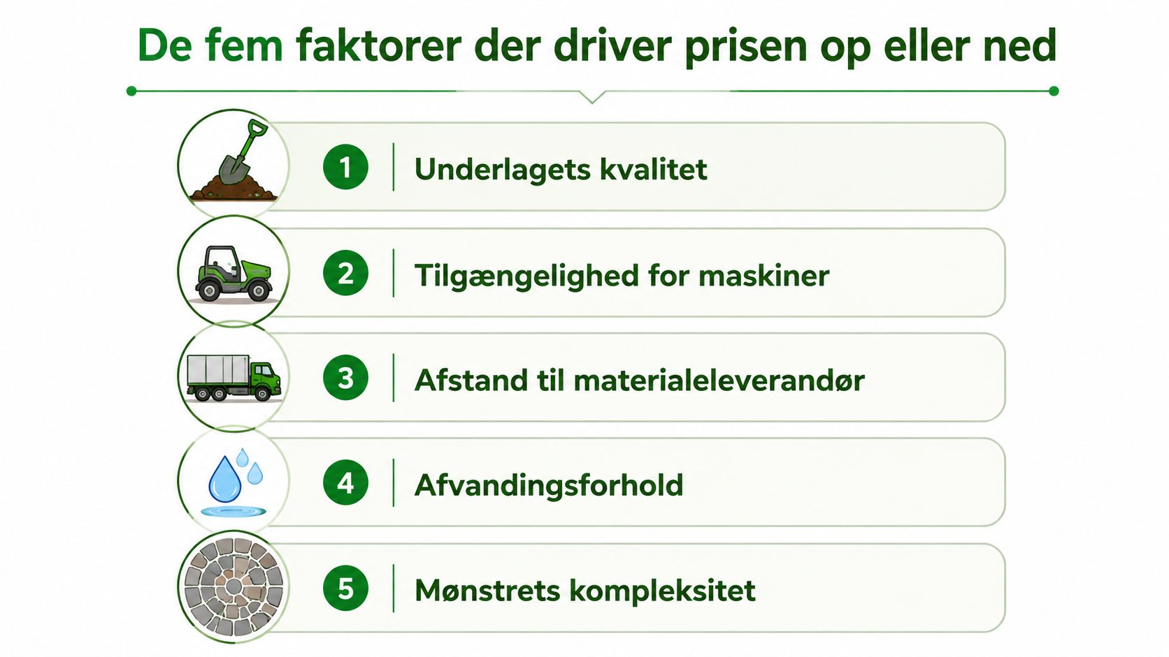 En infografik der viser de fem vigtigste faktorer, som påvirker prisen på brolægning og anlægsarbejde.