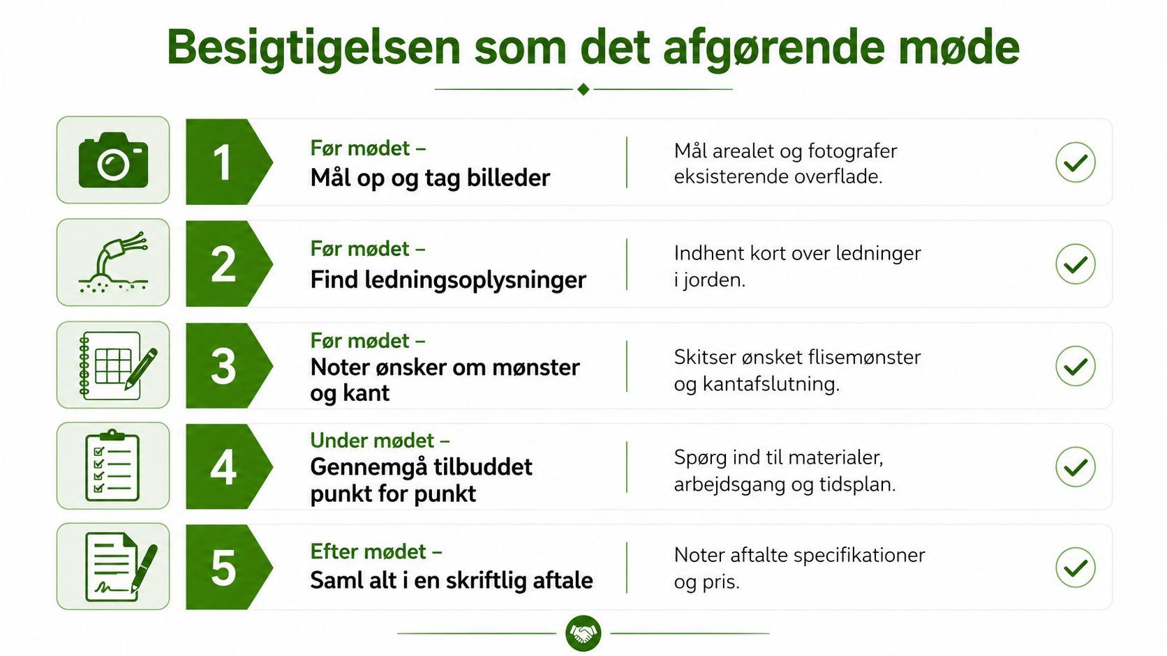 Tjekliste for besigtigelse af byggeprojekter og flisebelægning.