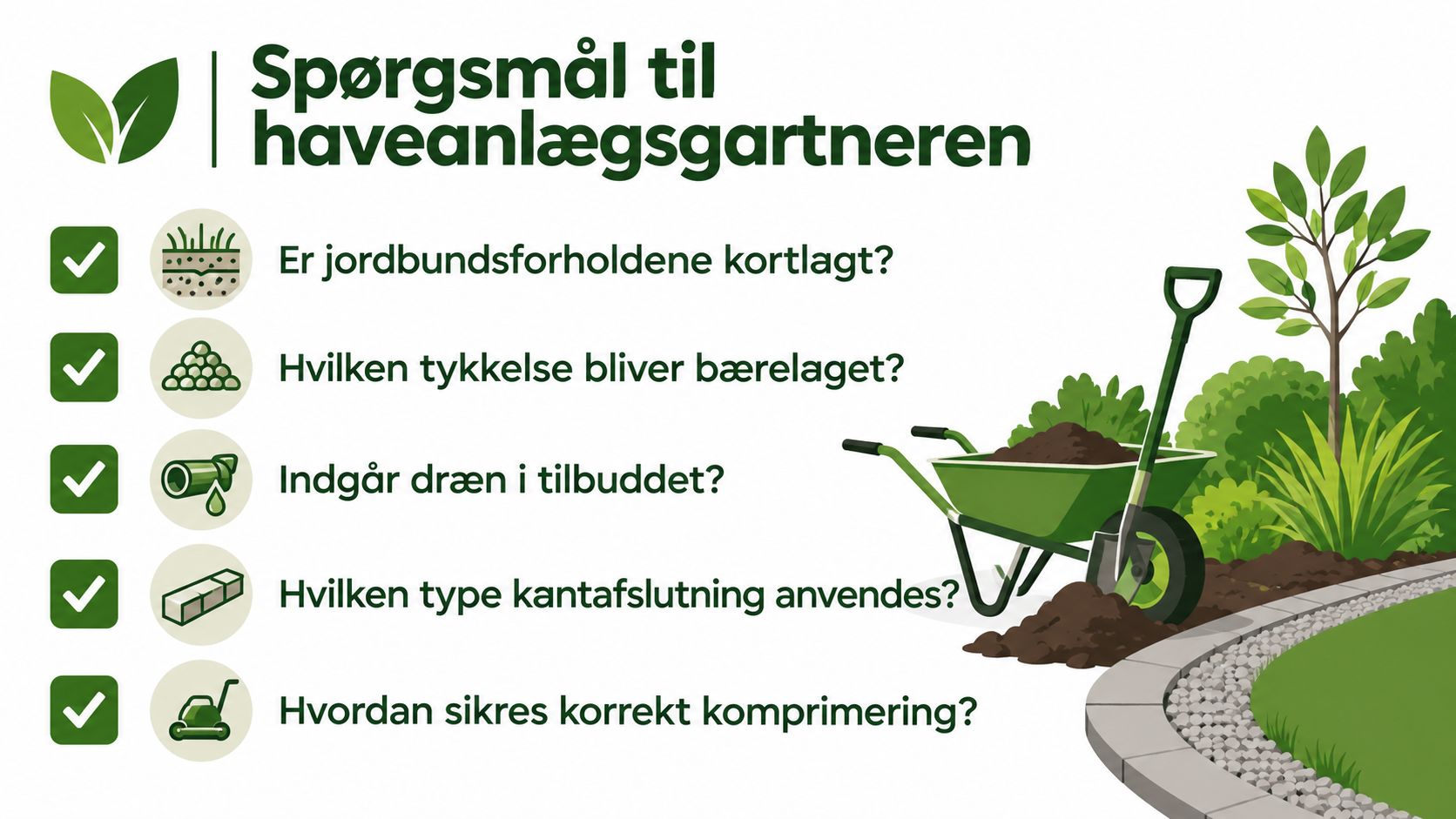 Grafik med fem vigtige spørgsmål til haveanlægsgartneren om jordbund, bærelag, dræn, kantafslutning og korrekt komprimering af underlag.