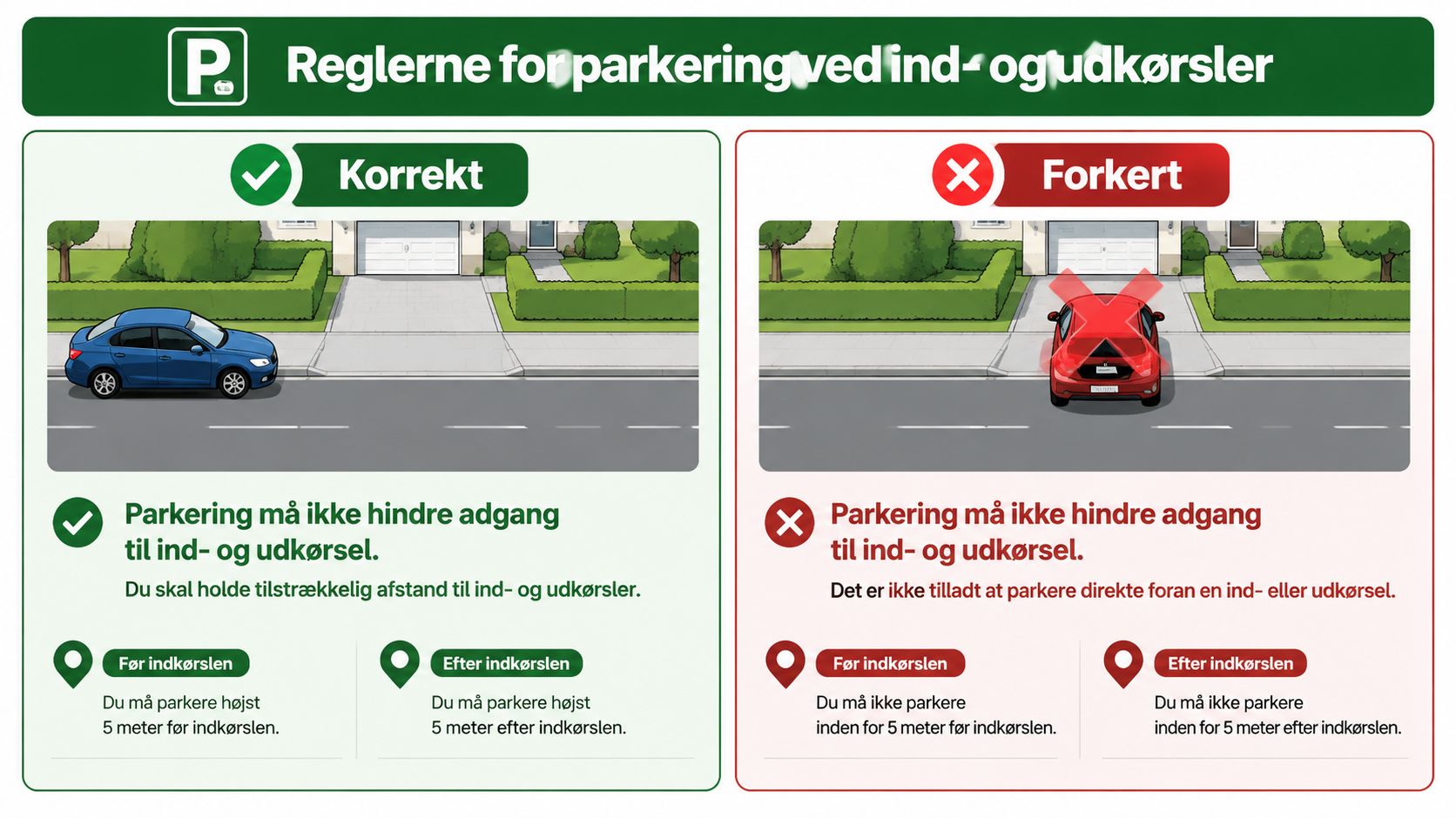 Illustration af færdselsregler for korrekt og forkert parkering ved ind- og udkørsler til private grunde.