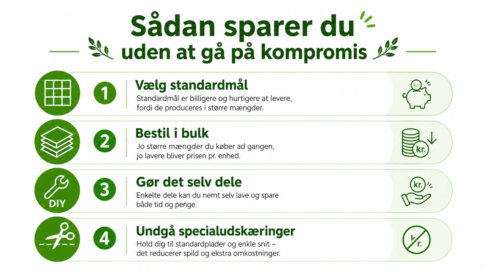 En infografik med fire tips til at spare penge på køb af byggematerialer uden at gå på kompromis.