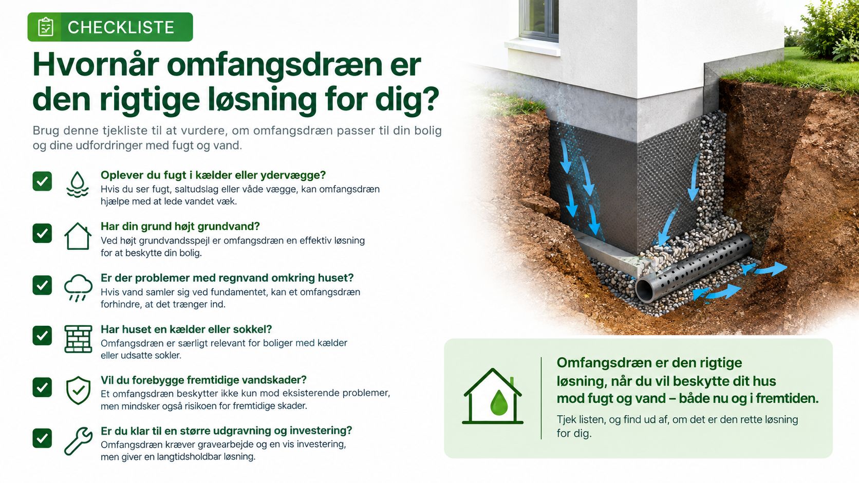 Illustration af et omfangsdræn ved husfundamentet, der viser hvordan drænet beskytter mod fugt, vand og fremtidige skader.